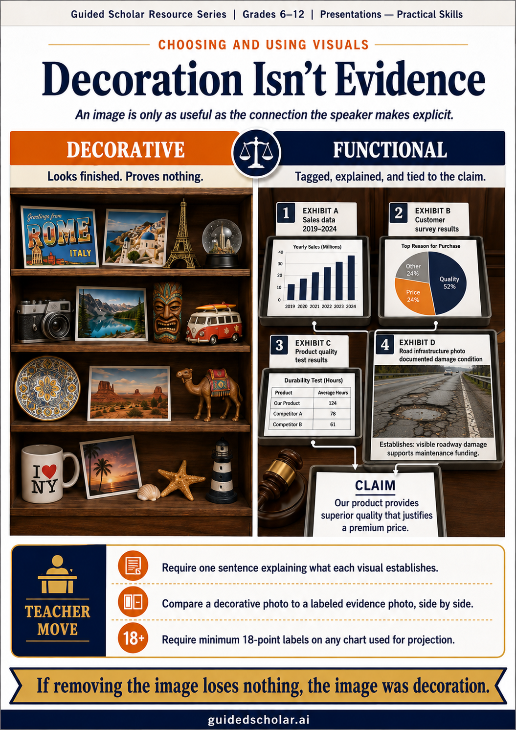 Resource diagram