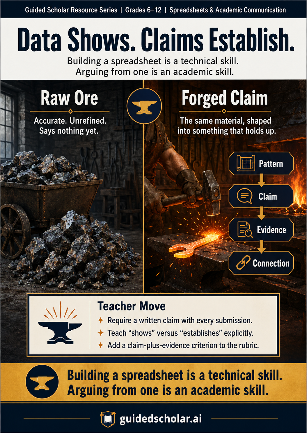 Resource diagram
